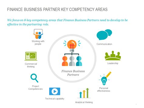 finance business partner skills